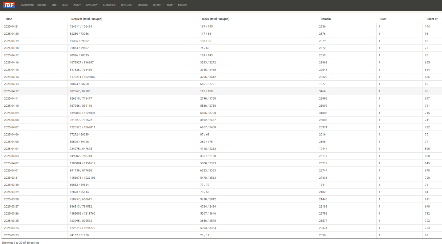 Click image for larger version

Name:	NxfilterReportUse042025.png
Views:	31
Size:	174.7 KB
ID:	3716