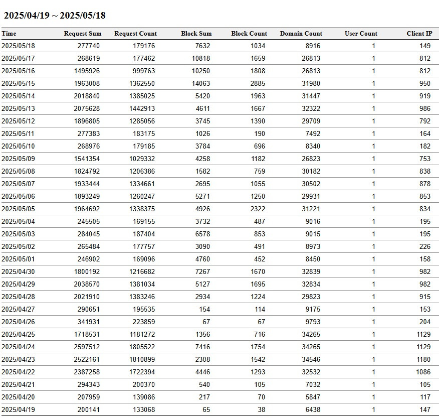 Click image for larger version

Name:	nxfilter.jpg
Views:	29
Size:	238.3 KB
ID:	3739