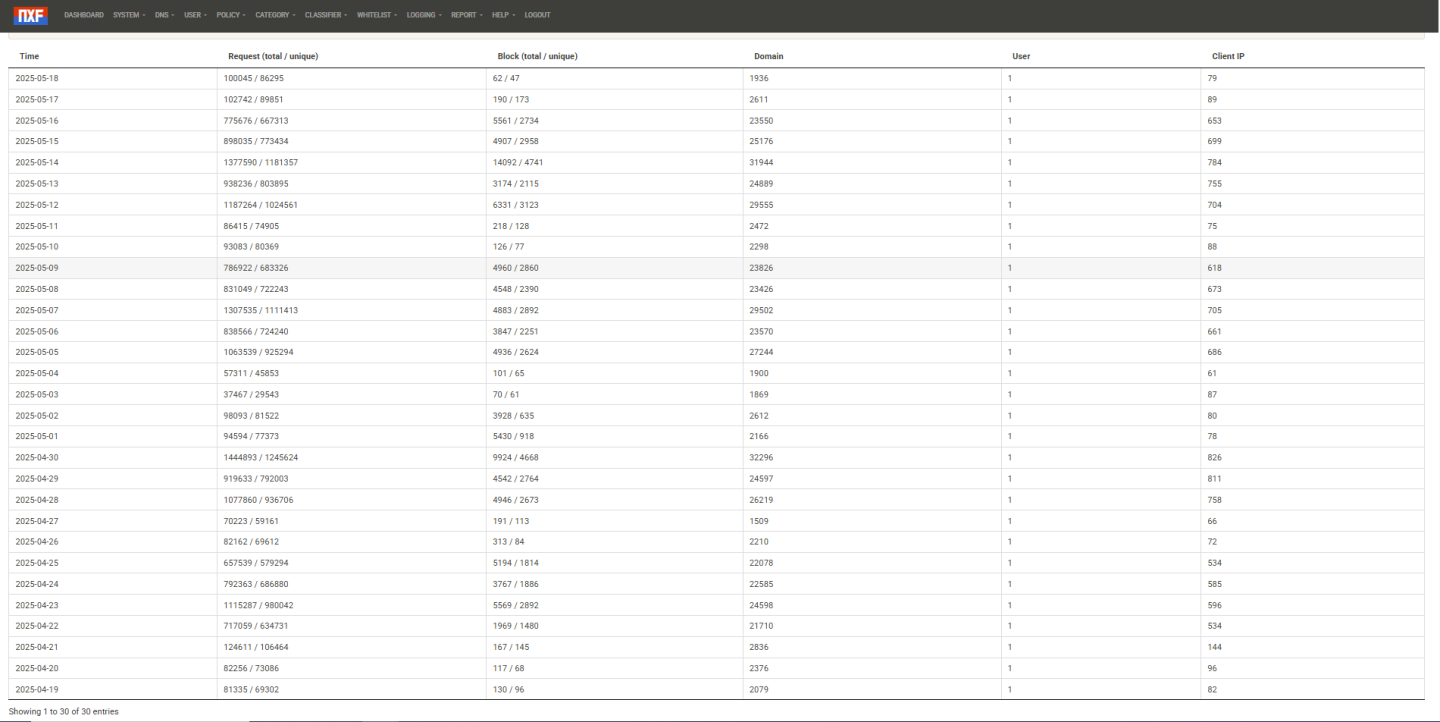 Click image for larger version

Name:	nxfilter-may-2025.png
Views:	27
Size:	151.0 KB
ID:	3741