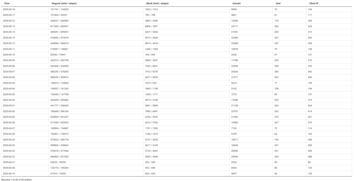 Click image for larger version

Name:	NxFilter-v4-7-1-8-05-19-2025_08_43_AM.png
Views:	30
Size:	204.3 KB
ID:	3747