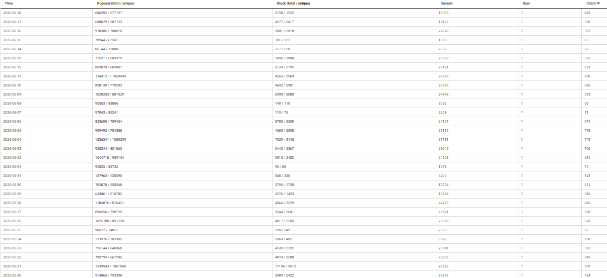 Click image for larger version

Name:	Captura de tela 2025-06-19 094411.png
Views:	27
Size:	64.5 KB
ID:	3817