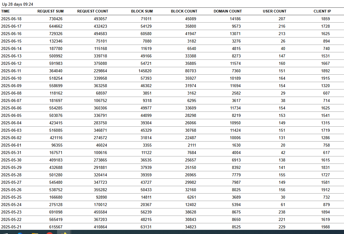 Click image for larger version

Name:	usage report jun 25.png
Views:	30
Size:	74.7 KB
ID:	3823