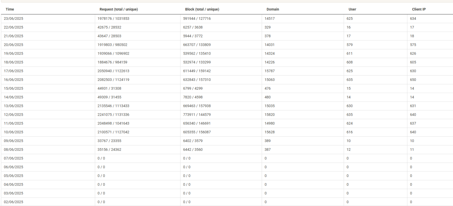 Click image for larger version

Name:	Screenshot 2025-06-24 110506.png
Views:	30
Size:	160.4 KB
ID:	3829