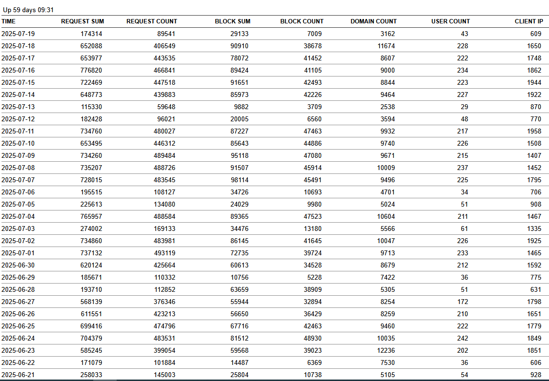 Click image for larger version

Name:	usage report july 25.png
Views:	43
Size:	68.5 KB
ID:	3873
