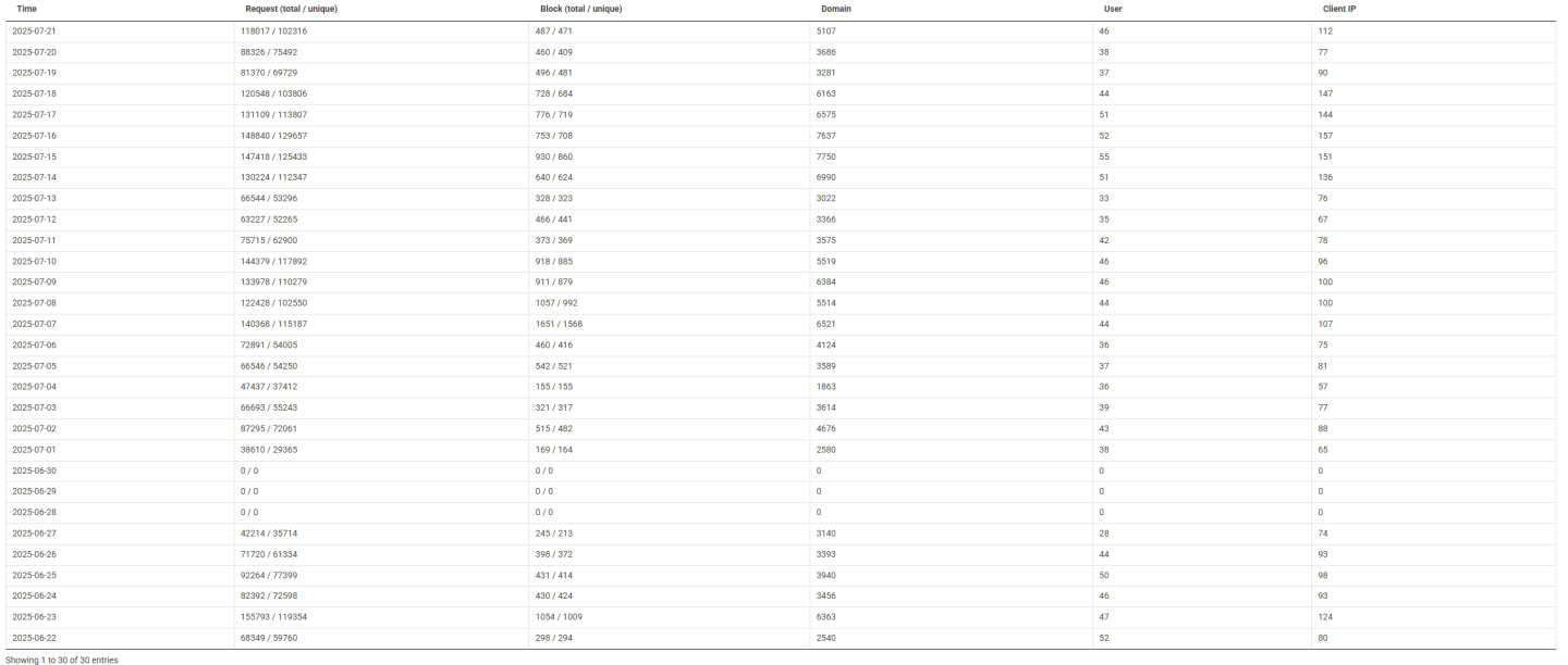 Click image for larger version

Name:	nxfilter.png
Views:	34
Size:	122.8 KB
ID:	3891