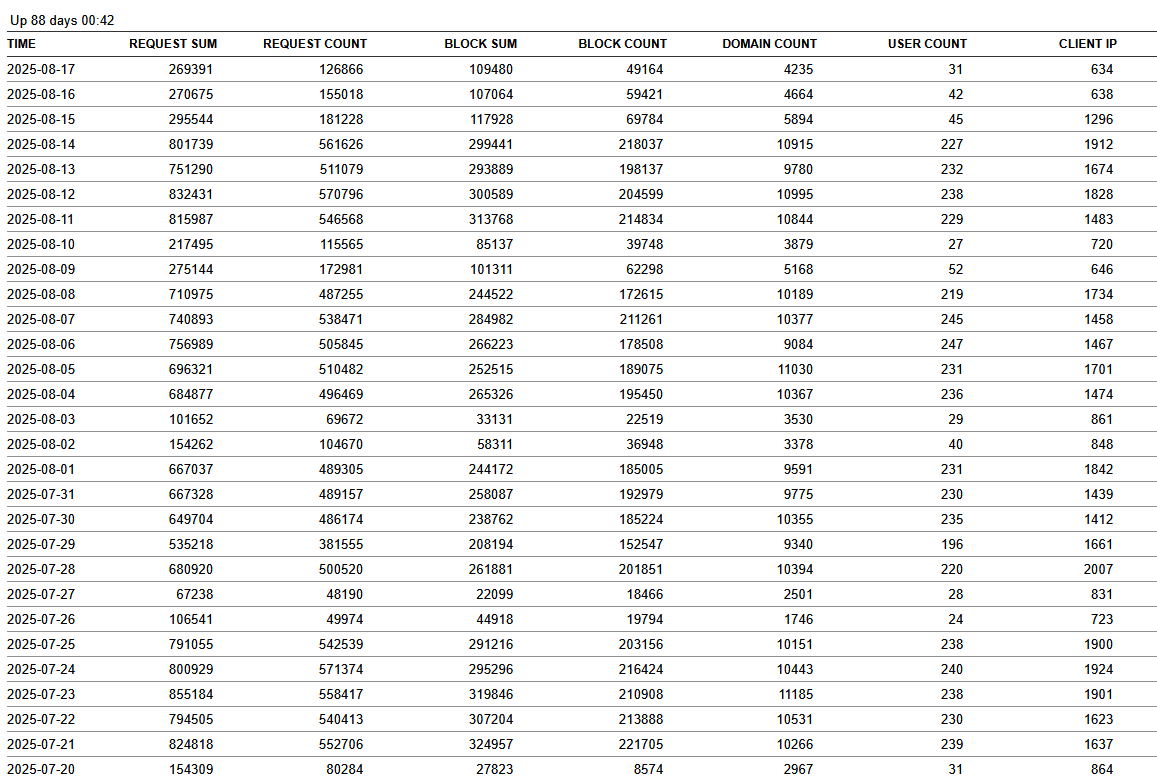 Click image for larger version

Name:	usage report aug 25.png
Views:	28
Size:	68.2 KB
ID:	3931