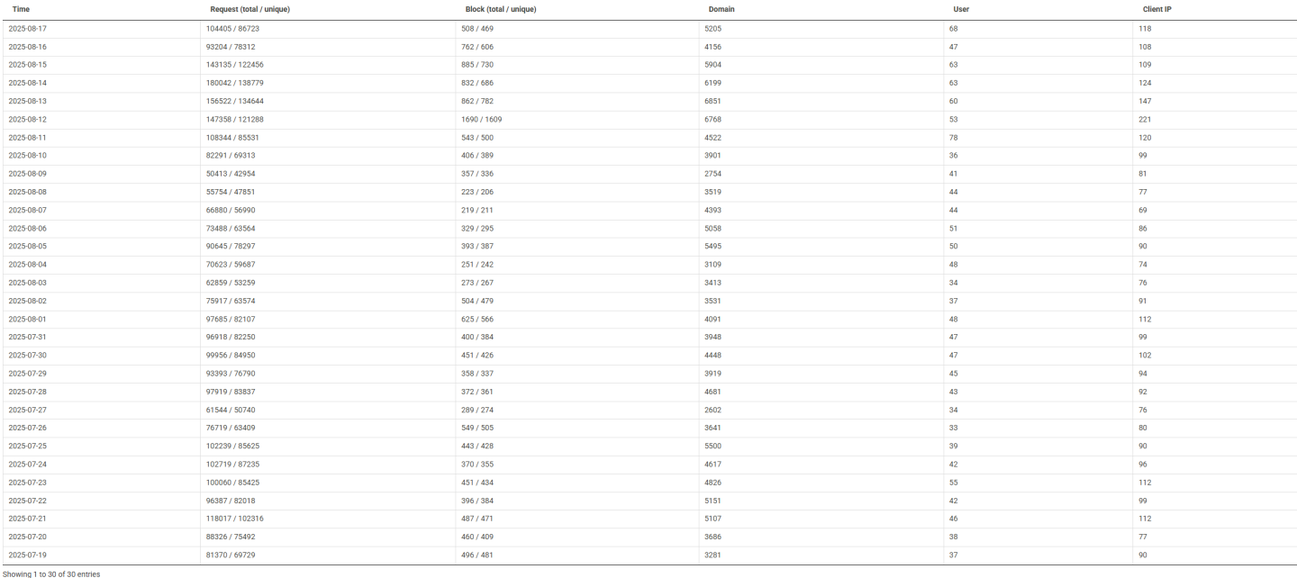 Click image for larger version

Name:	nxfilter.png
Views:	33
Size:	134.7 KB
ID:	3933