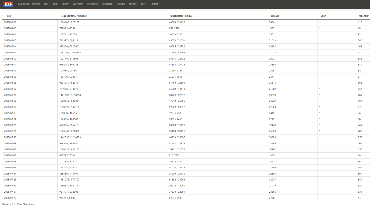 Click image for larger version

Name:	nxfilter-agosto-2025.png
Views:	35
Size:	187.0 KB
ID:	3938