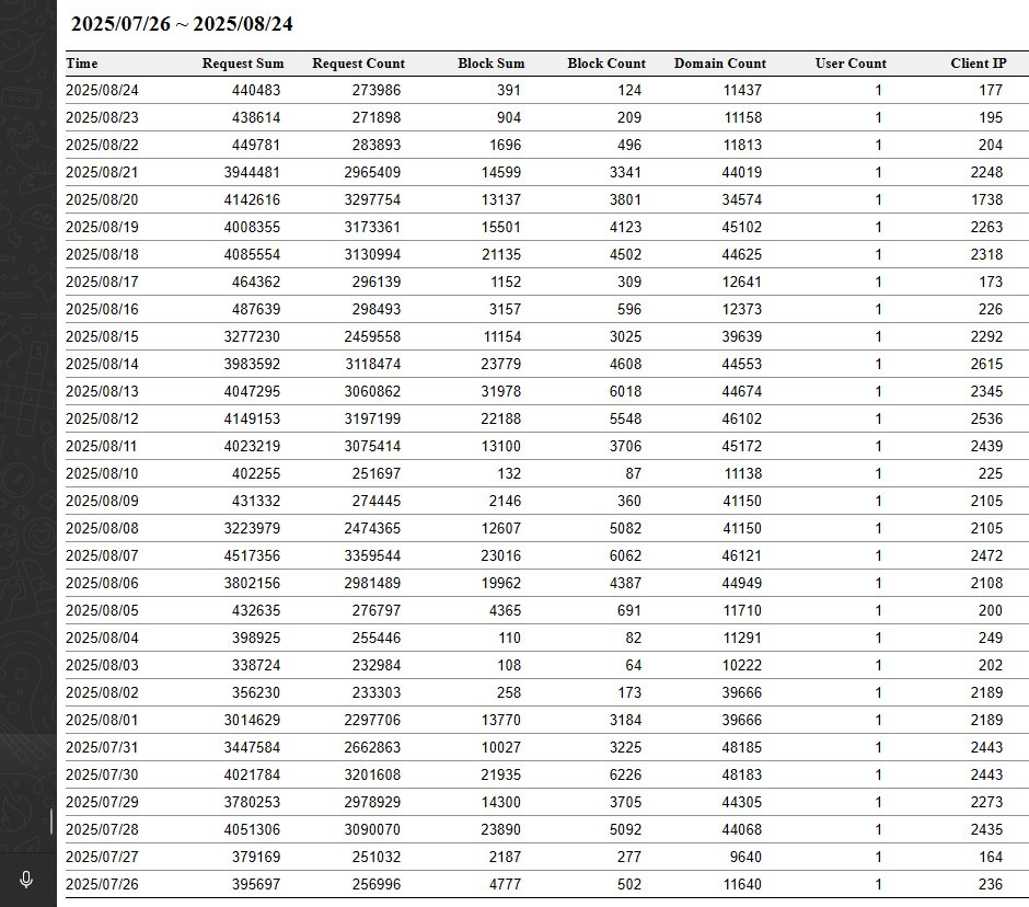 Click image for larger version

Name:	august.jpg
Views:	44
Size:	243.6 KB
ID:	3955