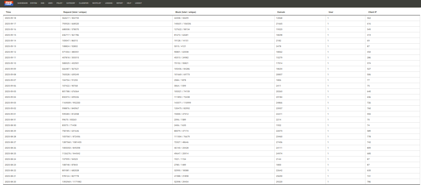 Click image for larger version

Name:	nxfilter-09-2025.png
Views:	3
Size:	69.4 KB
ID:	3983
