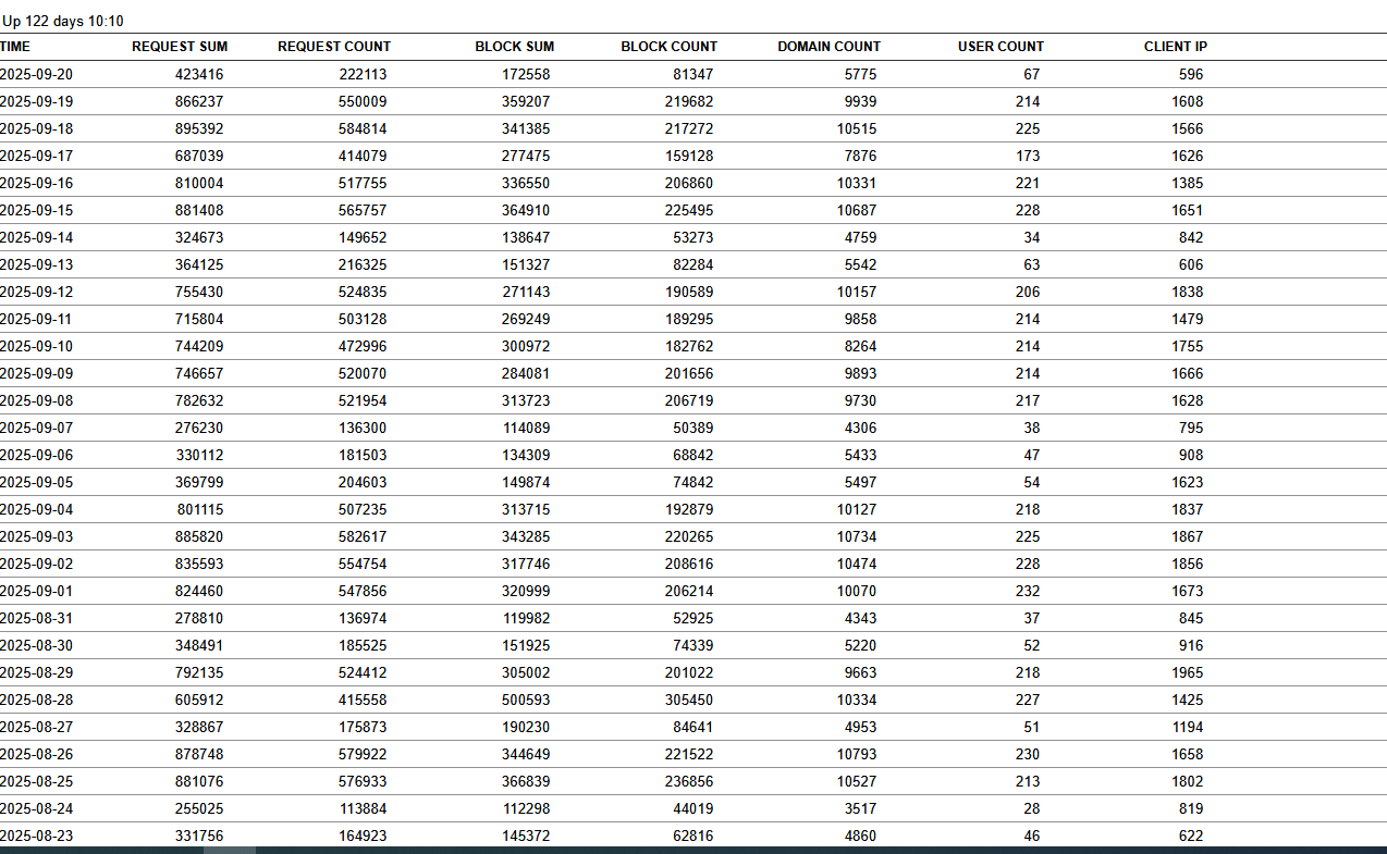 Click image for larger version

Name:	usage report sep 25.png
Views:	2
Size:	73.8 KB
ID:	3987