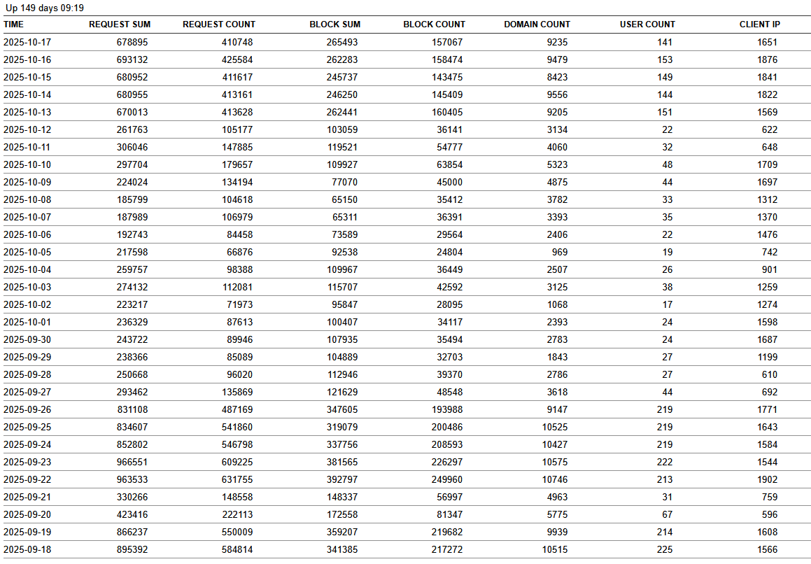 Click image for larger version

Name:	usage report oct 25.png
Views:	29
Size:	71.1 KB
ID:	4029