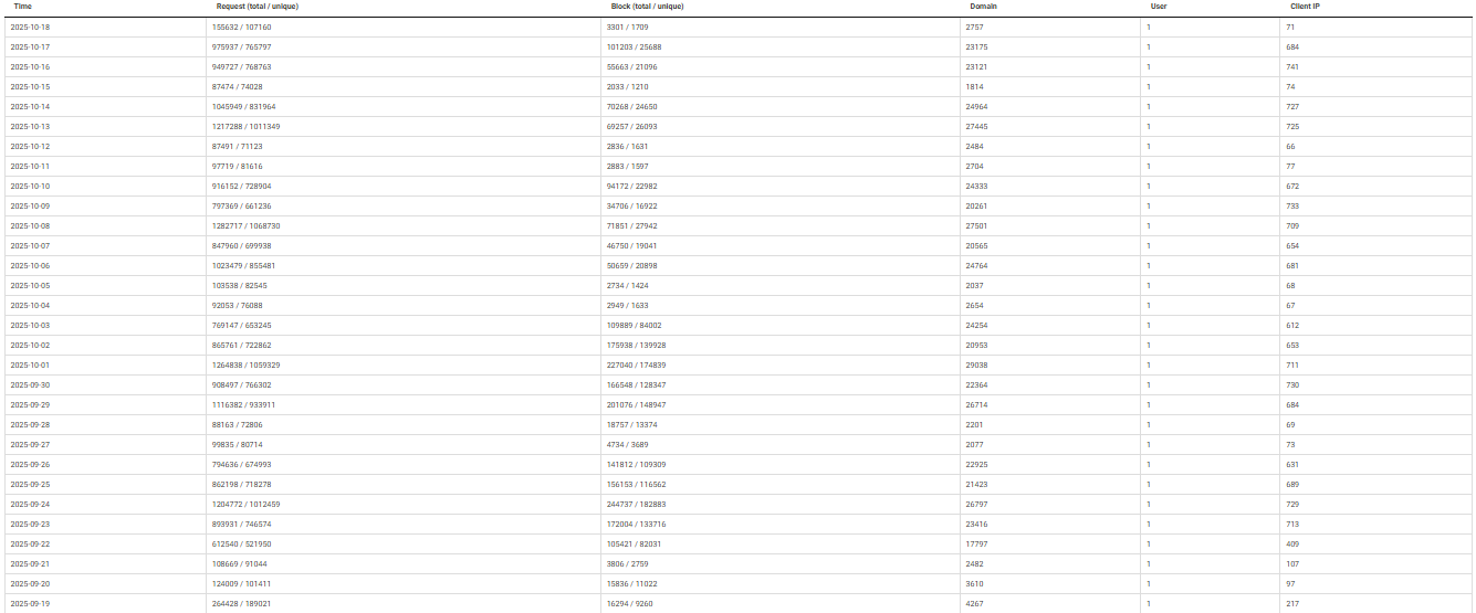 Click image for larger version

Name:	nxfilter-10-2025.png
Views:	37
Size:	64.8 KB
ID:	4048