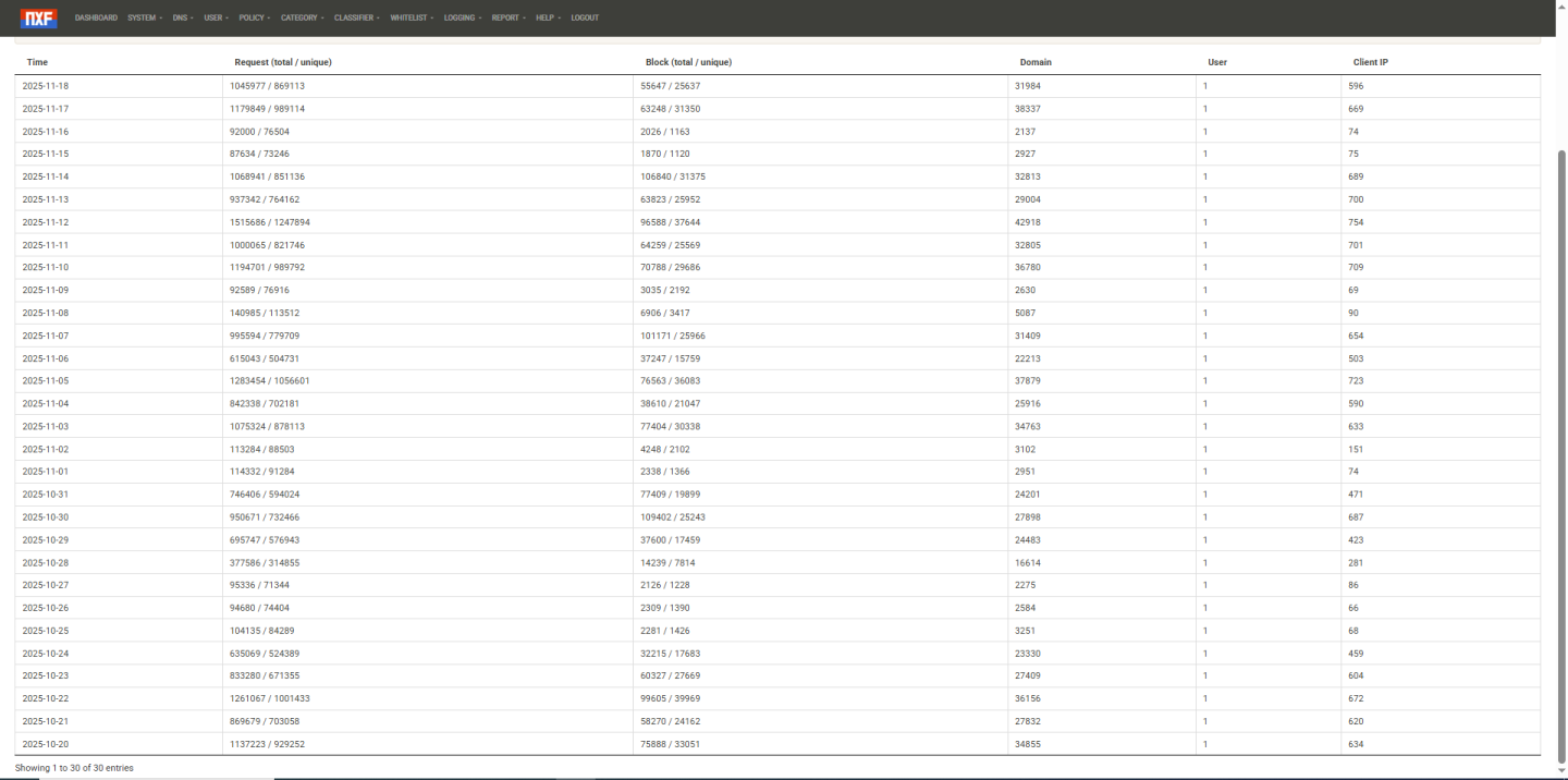 Click image for larger version

Name:	nxfilter-november-2025.png
Views:	42
Size:	147.8 KB
ID:	4097