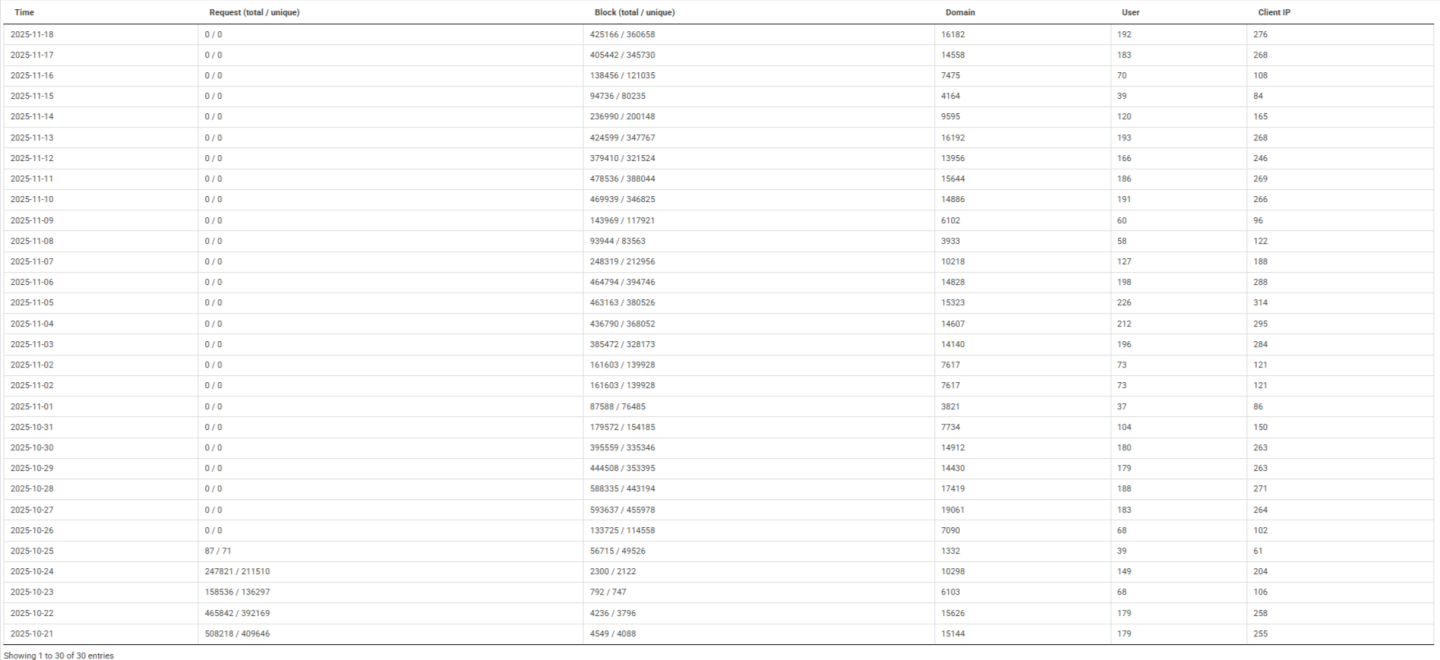 Click image for larger version

Name:	nxfilter.png
Views:	45
Size:	149.2 KB
ID:	4101