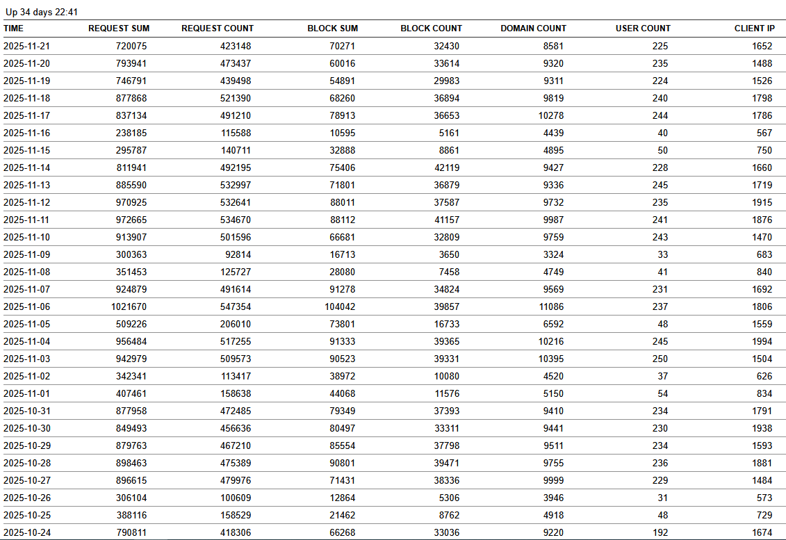 Click image for larger version

Name:	usage report Nov 25.png
Views:	41
Size:	67.9 KB
ID:	4107