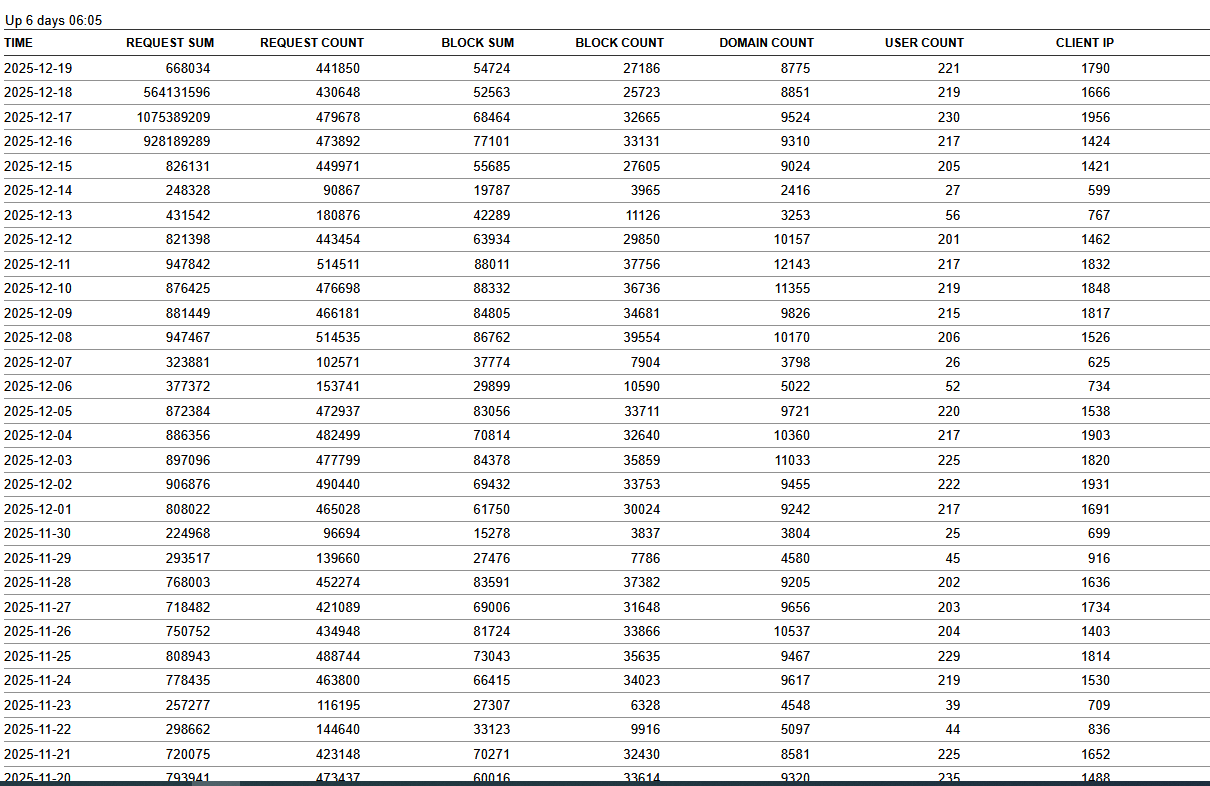 Click image for larger version

Name:	usage report Dec 25.png
Views:	31
Size:	73.2 KB
ID:	4163