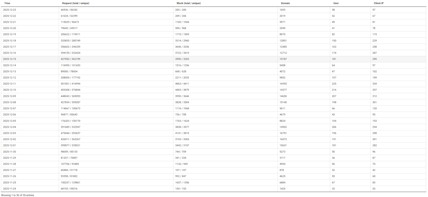 Click image for larger version

Name:	nxfilter.png
Views:	34
Size:	147.8 KB
ID:	4169