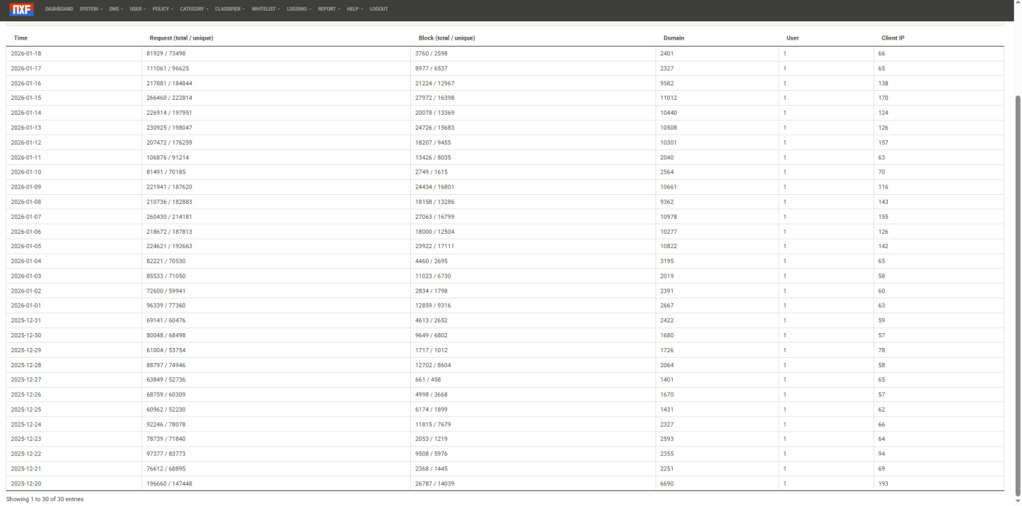 Click image for larger version

Name:	nxfilter-janeiro-2026.png
Views:	23
Size:	149.8 KB
ID:	4205