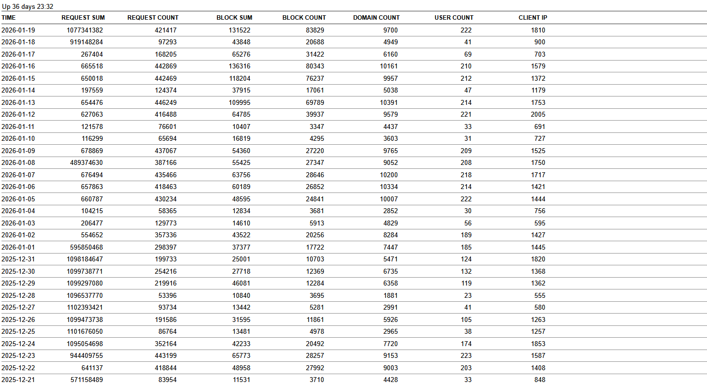 Click image for larger version

Name:	usage report jan 26.png
Views:	43
Size:	73.7 KB
ID:	4209