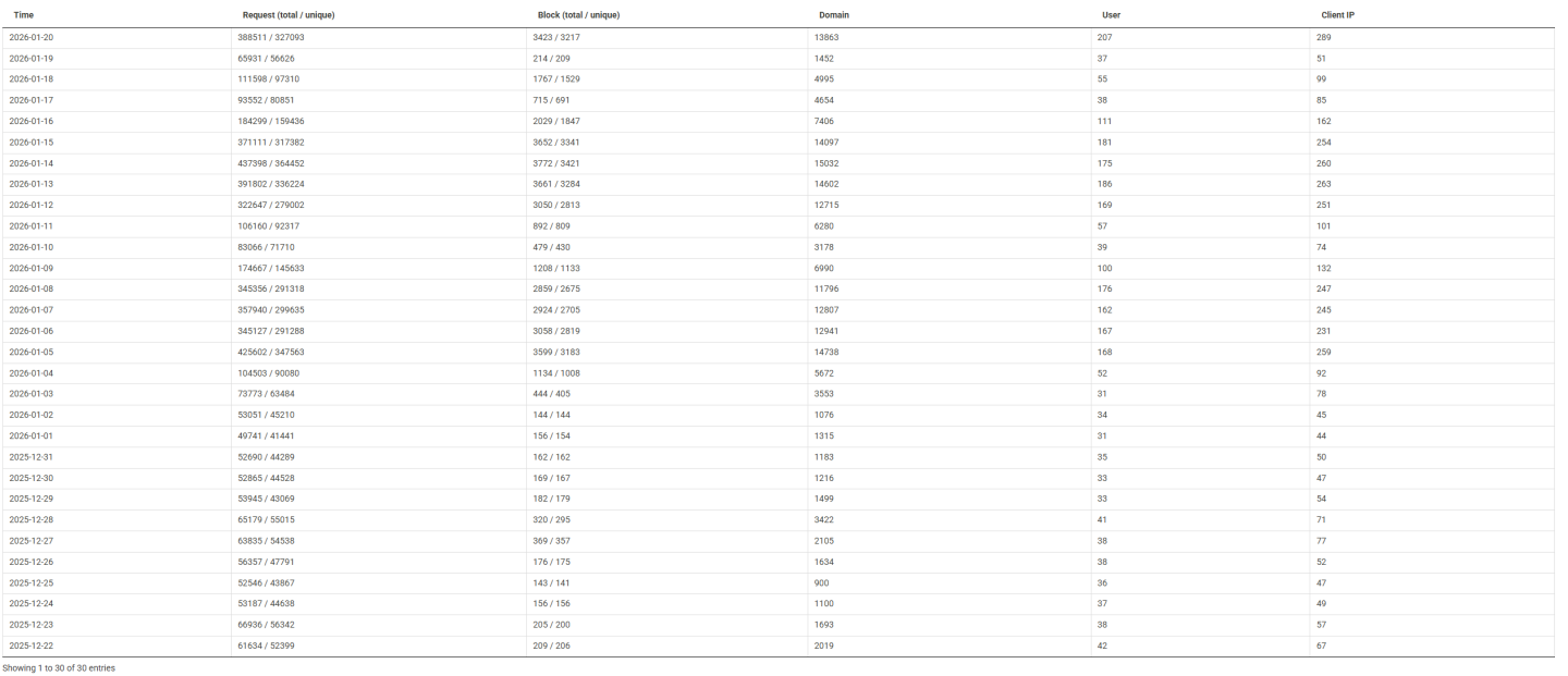 Click image for larger version

Name:	nxfilter.png
Views:	35
Size:	129.8 KB
ID:	4220