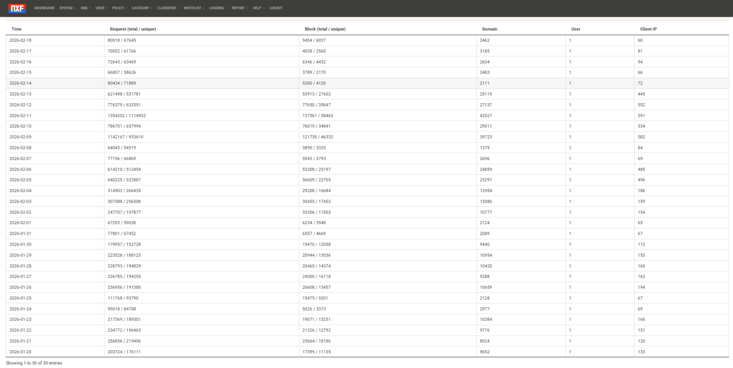 Click image for larger version

Name:	nxfilter-fevereiro-2026.png
Views:	9
Size:	155.8 KB
ID:	4252