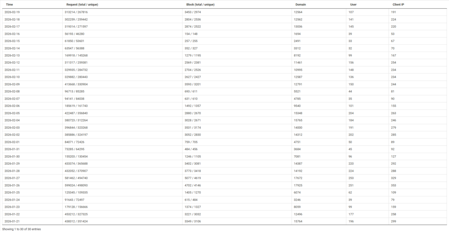 Click image for larger version

Name:	nxfilter.png
Views:	8
Size:	199.2 KB
ID:	4258