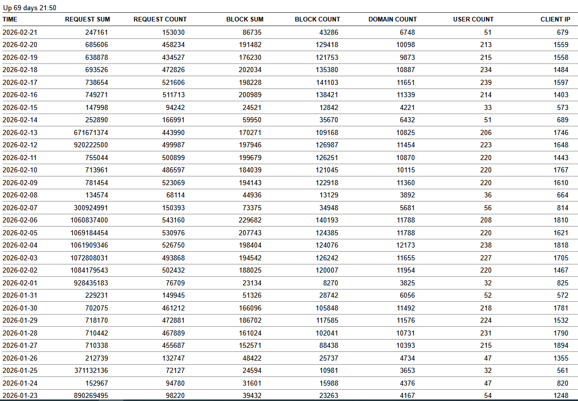 Click image for larger version

Name:	usage report feb 26.png
Views:	9
Size:	73.6 KB
ID:	4262