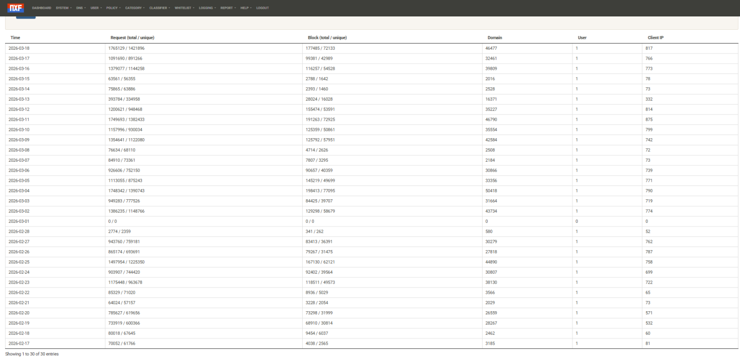 Click image for larger version

Name:	nxfilter-march-2026.png
Views:	11
Size:	152.6 KB
ID:	4281