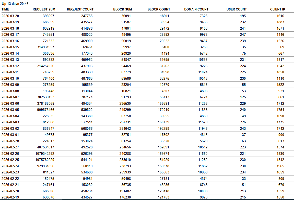 Click image for larger version

Name:	usage report march 26.png
Views:	14
Size:	72.4 KB
ID:	4289