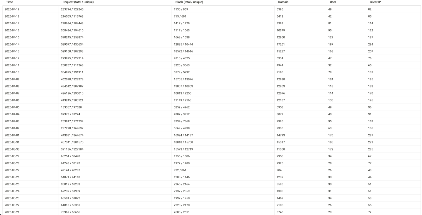 Click image for larger version

Name:	Screenshot 2026-04-20 at 11.05.50 AM.png
Views:	2
Size:	184.5 KB
ID:	4313