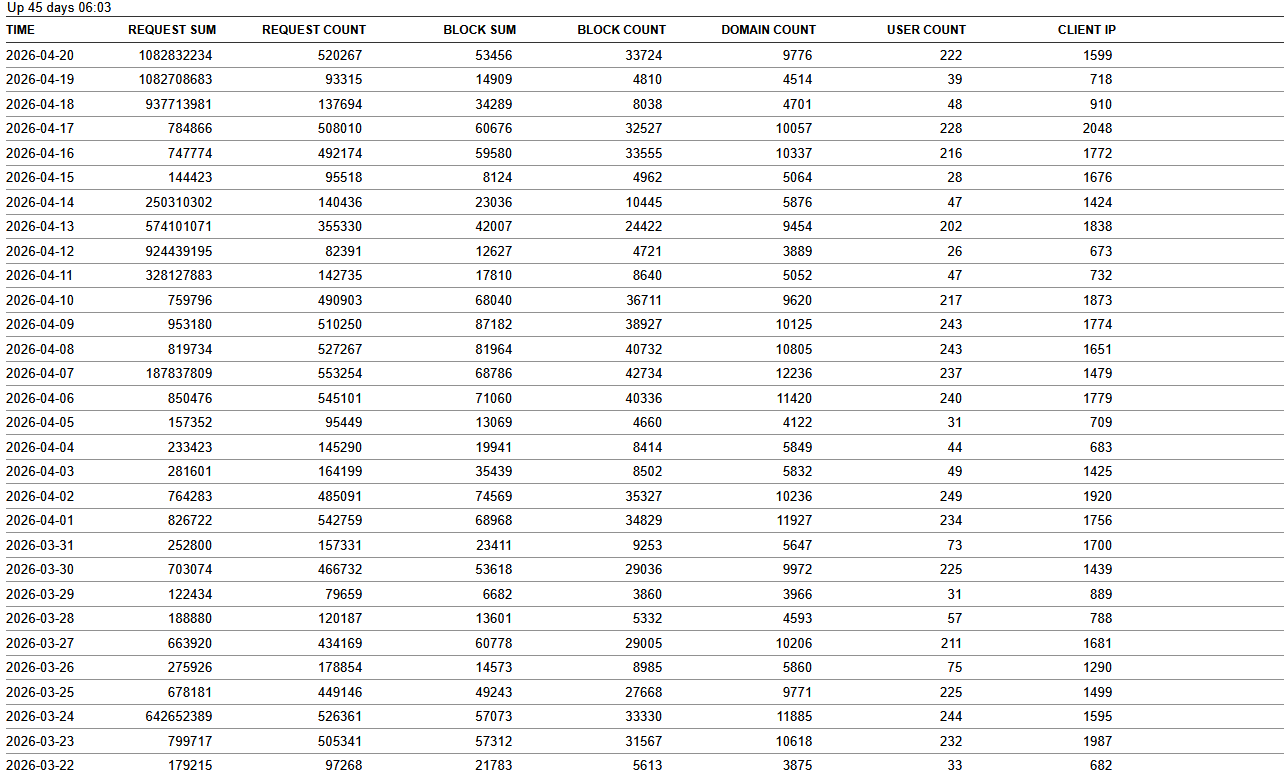 Click image for larger version

Name:	usage report april 26.png
Views:	0
Size:	72.0 KB
ID:	4317