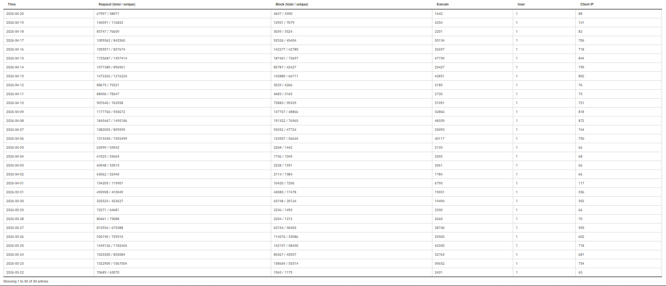 Click image for larger version

Name:	nxfilter-april-2026.png
Views:	0
Size:	66.2 KB
ID:	4319