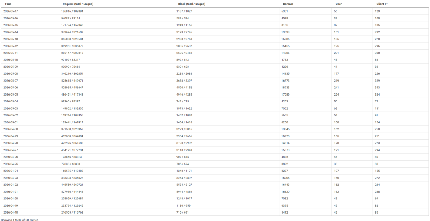 Click image for larger version

Name:	nxfilter.png
Views:	8
Size:	202.2 KB
ID:	4329
