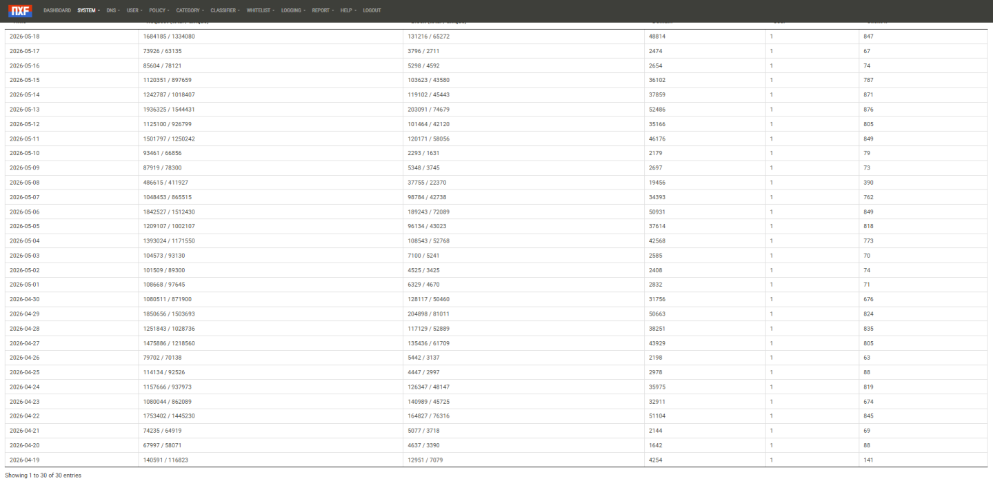 Click image for larger version

Name:	nxfilter-maio-2026.png
Views:	5
Size:	157.5 KB
ID:	4331