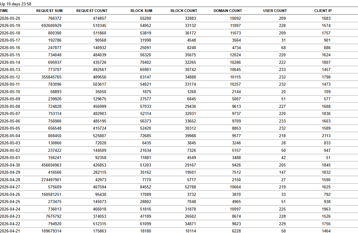 Click image for larger version

Name:	usage report may 26.png
Views:	2
Size:	69.9 KB
ID:	4344