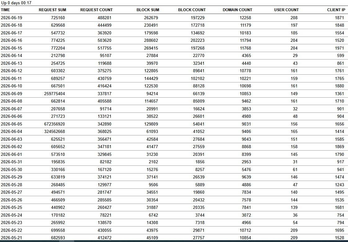 Click image for larger version

Name:	usage report jun 26.png
Views:	0
Size:	72.7 KB
ID:	4367