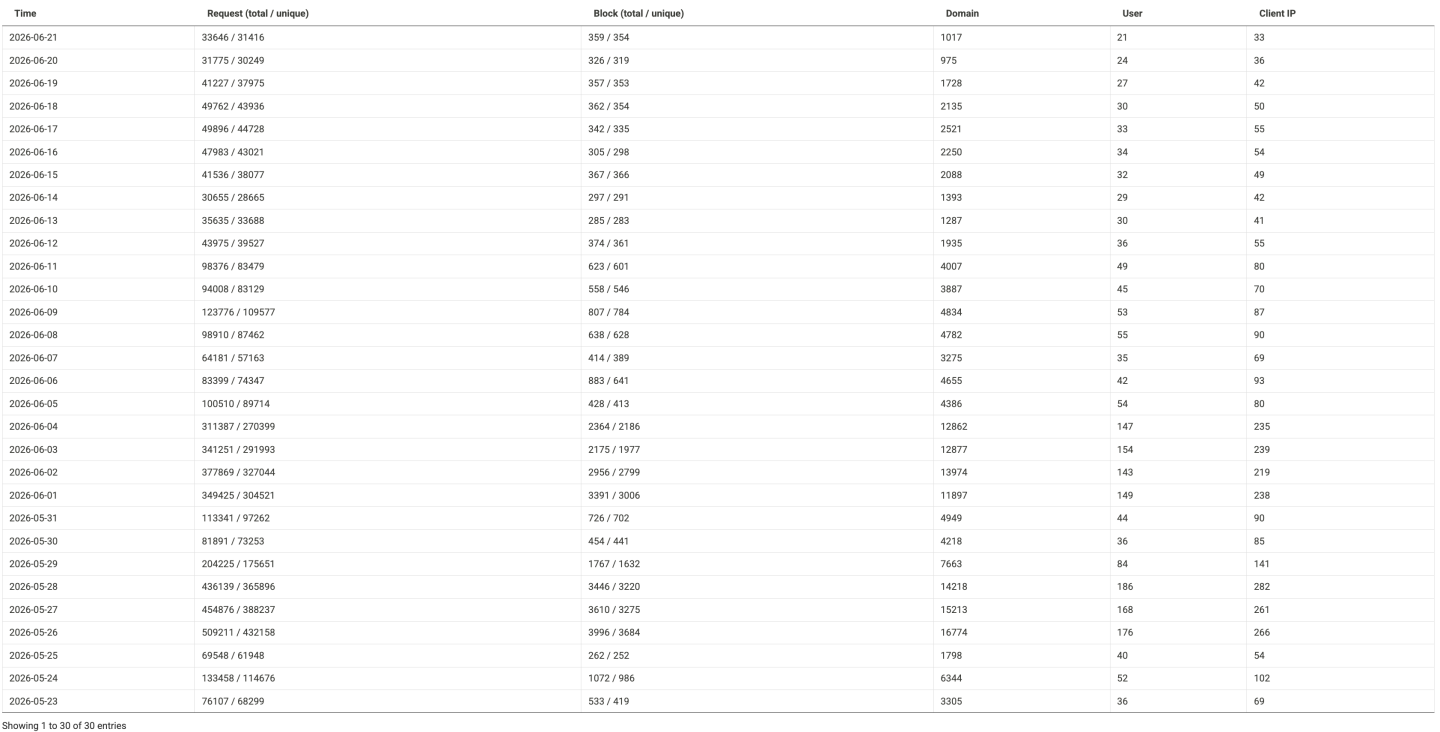 Click image for larger version

Name:	Screenshot 2026-06-22 at 4.56.38 PM.png
Views:	2
Size:	170.5 KB
ID:	4371
