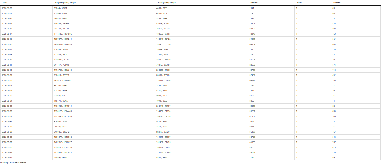 Click image for larger version

Name:	nxfilter-june-2026.png
Views:	7
Size:	65.2 KB
ID:	4380