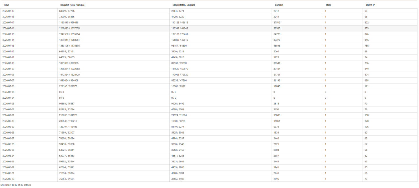 Click image for larger version

Name:	nxfilter-julho-2026.png
Views:	6
Size:	138.5 KB
ID:	4397