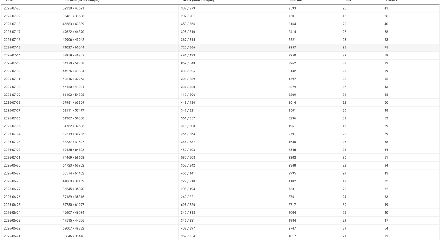 Click image for larger version

Name:	Screenshot 2026-07-21 at 4.50.01 PM.png
Views:	3
Size:	183.0 KB
ID:	4407
