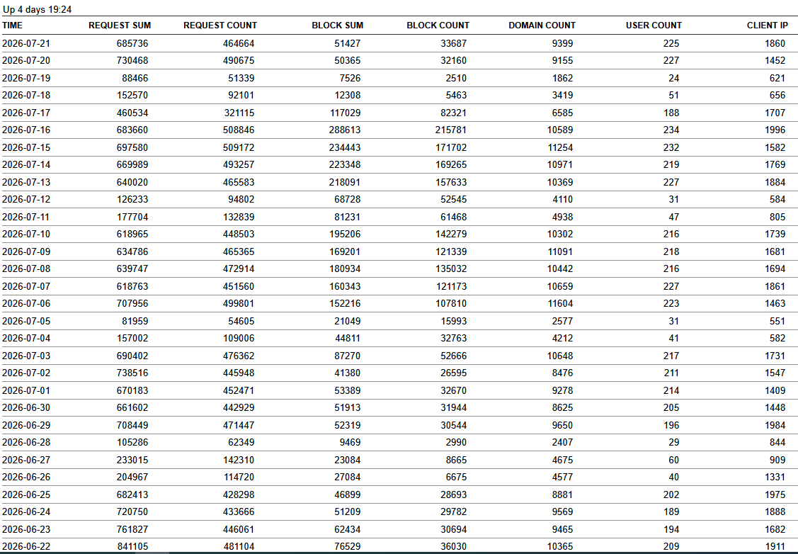 Click image for larger version

Name:	usage report jul 26.png
Views:	3
Size:	71.7 KB
ID:	4410