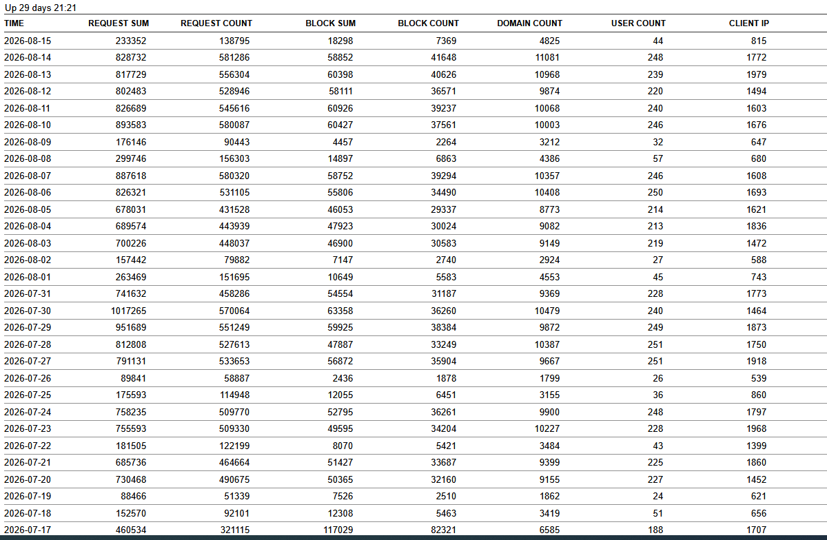 Click image for larger version

Name:	usage report aug 26.png
Views:	0
Size:	72.7 KB
ID:	4433