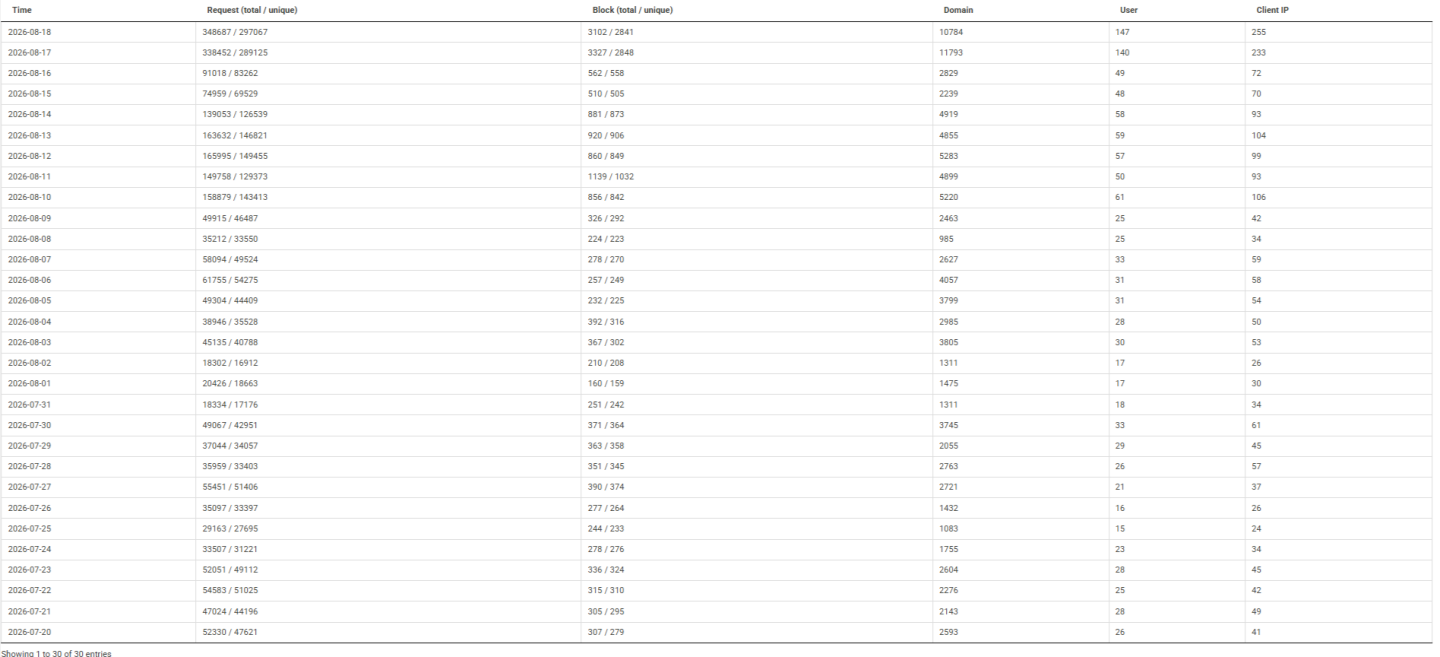 Click image for larger version

Name:	nxfilter.png
Views:	2
Size:	142.2 KB
ID:	4443