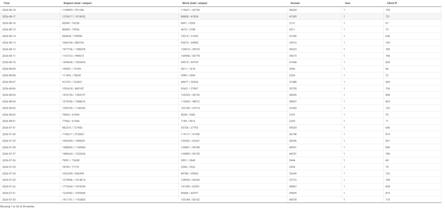 Click image for larger version

Name:	nxfilter-agosto-2026.png
Views:	0
Size:	153.4 KB
ID:	4445