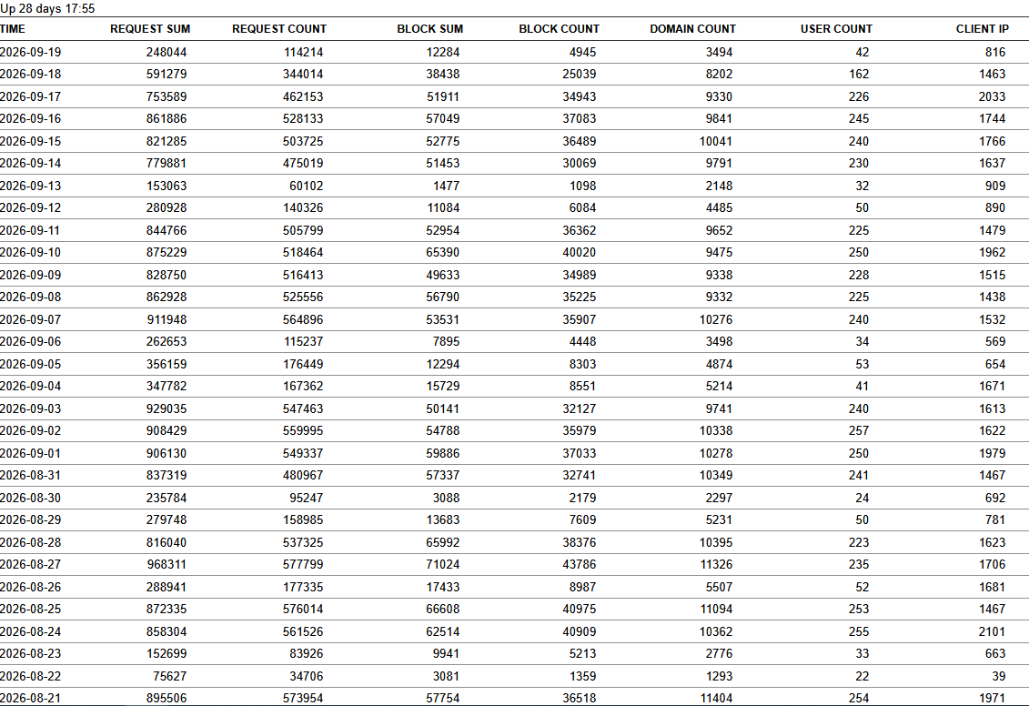 Click image for larger version

Name:	usage report sep 26.png
Views:	0
Size:	69.2 KB
ID:	4496