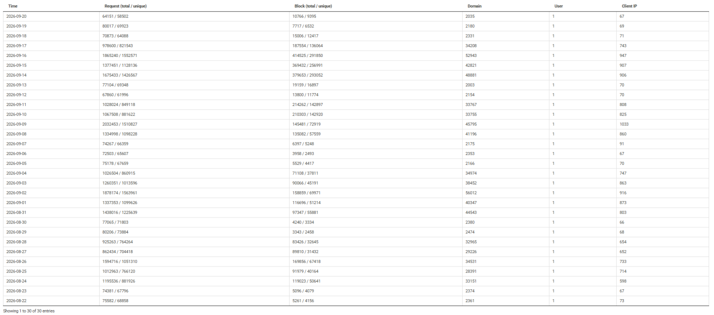 Click image for larger version

Name:	nxfilter-setember-2026.png
Views:	0
Size:	148.5 KB
ID:	4500