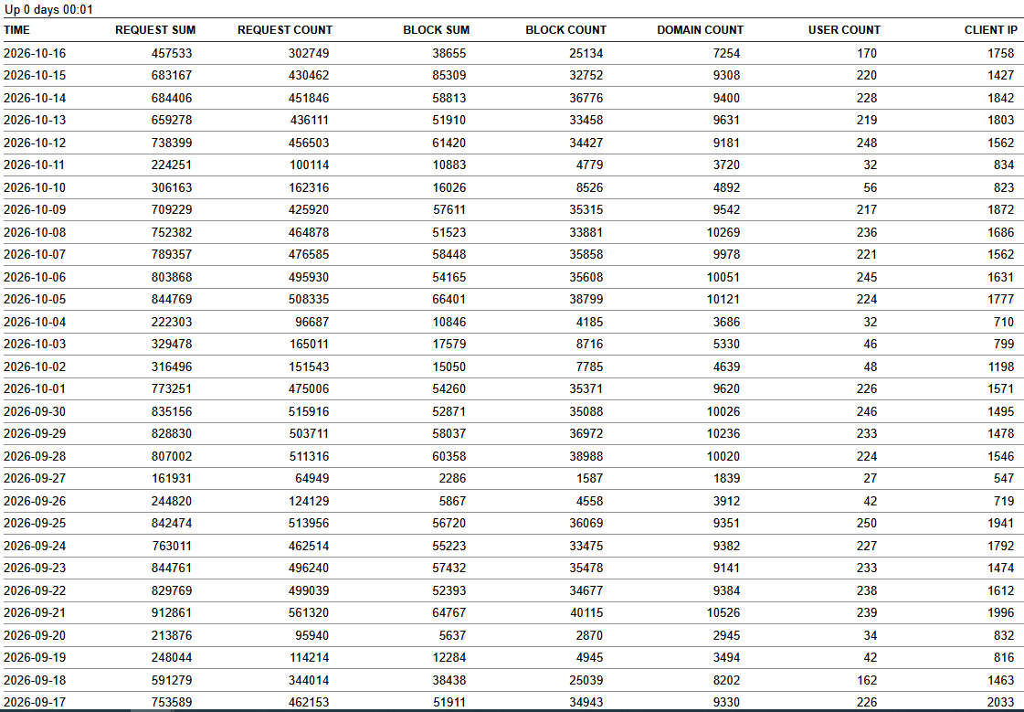 Click image for larger version

Name:	usage report oct 26.png
Views:	0
Size:	70.5 KB
ID:	4514