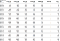 Click image for larger version

Name:	feb-usage.png
Views:	61
Size:	73.1 KB
ID:	3593